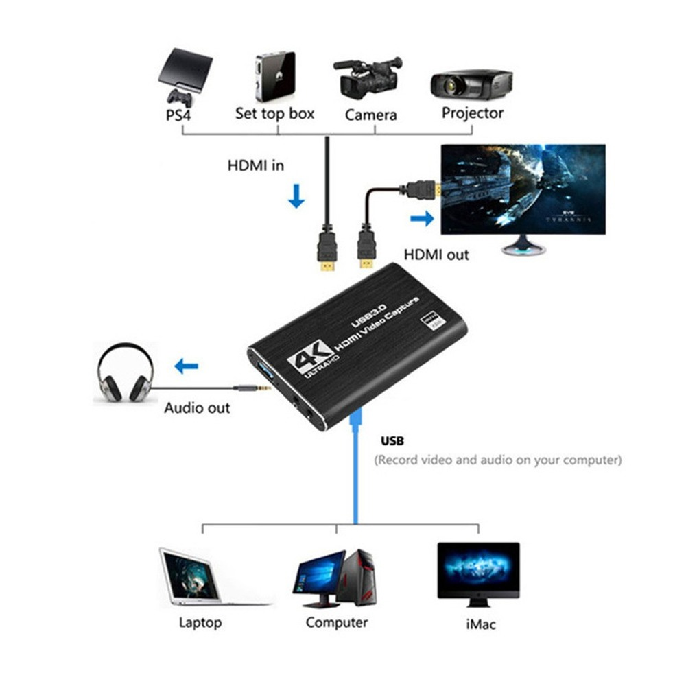 Carte de capture vidéo USB 3.0 - Monitor Portable Usb avis et prix