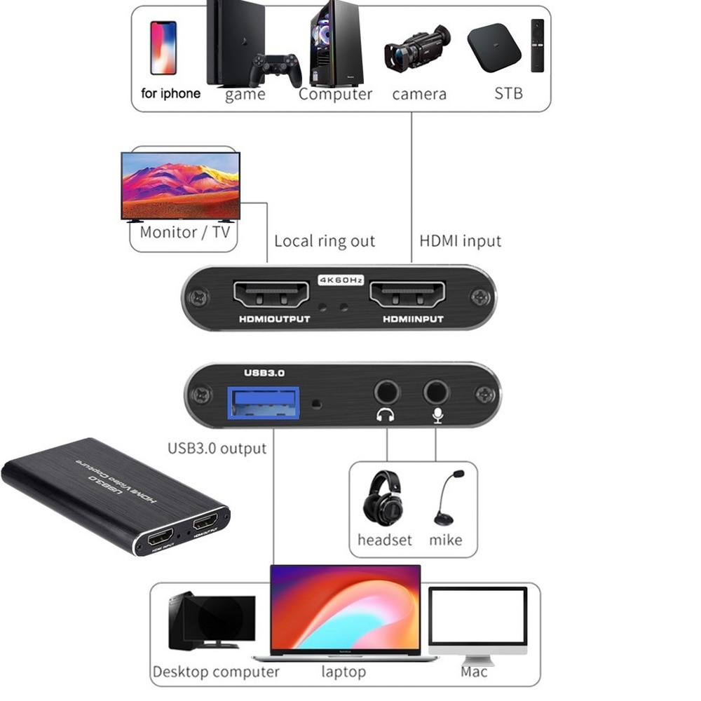 Carte de capture vidéo USB 3.0 - Monitor Portable Usb avis et prix