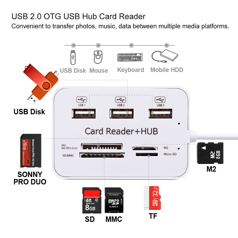 Hub USB 2.0 3 Ports TF, emplac - Laptop Accessories All In One avis et prix